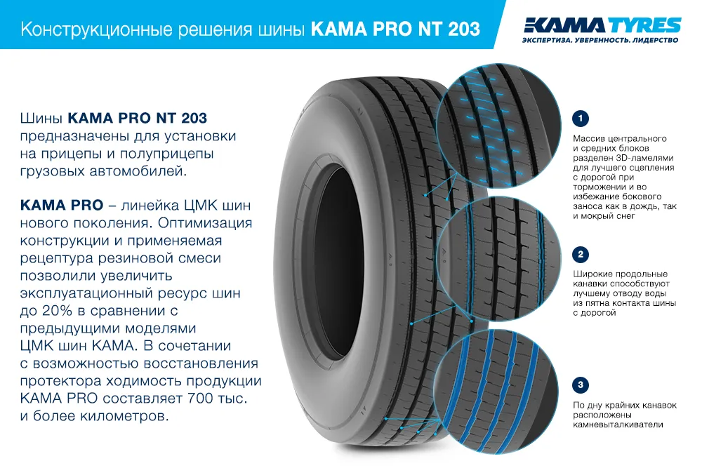 ЦМК шины KAMA PRO NT 203  в Гулькевичах